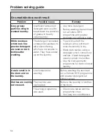 Preview for 56 page of Miele W 5928 WPS EcoComfort Operating Instructions Manual