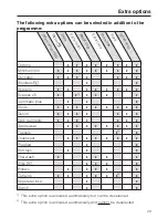 Preview for 29 page of Miele W 5964 WPS Operating Instructions Manual