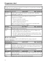 Preview for 32 page of Miele W 5964 WPS Operating Instructions Manual