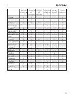 Preview for 43 page of Miele W 5964 WPS Operating Instructions Manual