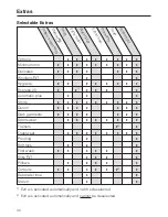 Preview for 30 page of Miele W 5965 WPS Operating Instructions Manual