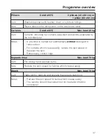 Preview for 37 page of Miele W 5965 WPS Operating Instructions Manual