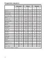 Preview for 38 page of Miele W 5965 WPS Operating Instructions Manual