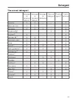 Preview for 43 page of Miele W 5965 WPS Operating Instructions Manual