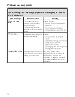 Preview for 52 page of Miele W 5965 WPS Operating Instructions Manual