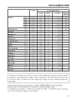 Preview for 75 page of Miele W 5965 WPS Operating Instructions Manual