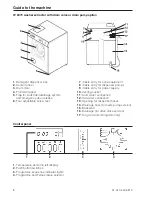 Предварительный просмотр 8 страницы Miele W 6073 Operating Instructions Manual