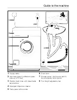 Предварительный просмотр 3 страницы Miele W 820 Operating Instructions Manual