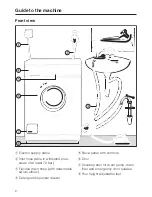 Предварительный просмотр 6 страницы Miele W 827 Operating Instructions Manual