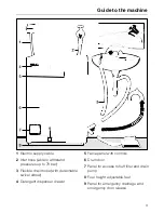 Preview for 3 page of Miele W 902 Operating Instructions Manual