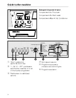 Preview for 4 page of Miele W 902 Operating Instructions Manual