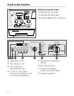 Preview for 4 page of Miele W 919 WPS Operating Instructions Manual