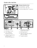 Preview for 4 page of Miele W 930i Operating Instructions Manual