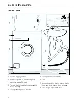 Предварительный просмотр 6 страницы Miele W 970 Operating Instructions Manual