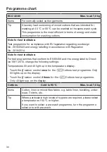 Preview for 30 page of Miele WCA 020 Active Operating Instructions Manual