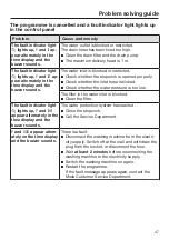 Preview for 47 page of Miele WCA 020 Active Operating Instructions Manual