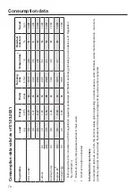 Preview for 70 page of Miele WCA 020 Active Operating Instructions Manual