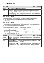 Preview for 30 page of Miele WCA 030 Active Operating Instructions Manual