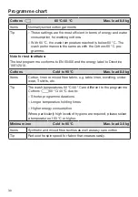 Предварительный просмотр 30 страницы Miele WCD 120 Operating Instructions Manual