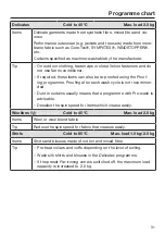 Предварительный просмотр 31 страницы Miele WCD 120 Operating Instructions Manual