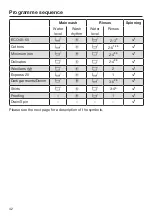 Preview for 42 page of Miele WCD660 WCS Operating Instructions Manual