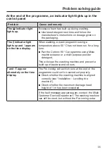 Preview for 55 page of Miele WCD660 WCS Operating Instructions Manual