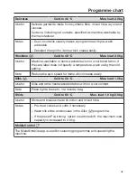 Preview for 41 page of Miele WCE 660 Operating Instructions Manual