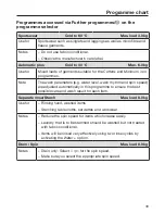 Preview for 43 page of Miele WCE 660 Operating Instructions Manual