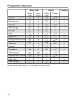 Preview for 48 page of Miele WCE 660 Operating Instructions Manual