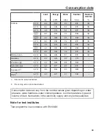 Preview for 83 page of Miele WCE 660 Operating Instructions Manual