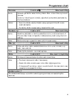 Preview for 41 page of Miele WCE 670 Operating Instructions Manual