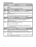 Preview for 42 page of Miele WCE 670 Operating Instructions Manual