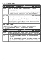 Preview for 40 page of Miele WCG 360 Operating Instructions Manual