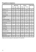 Preview for 48 page of Miele WCG 360 Operating Instructions Manual