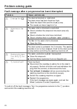 Preview for 60 page of Miele WCG 360 Operating Instructions Manual