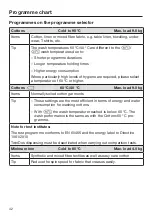 Предварительный просмотр 42 страницы Miele WCG 660 Operating Instructions Manual