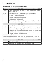 Preview for 38 page of Miele WCH 360 SpeedCare 1600 Operating Instructions Manual