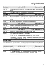 Preview for 39 page of Miele WCH 360 SpeedCare 1600 Operating Instructions Manual