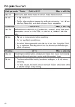 Preview for 40 page of Miele WCH 360 SpeedCare 1600 Operating Instructions Manual