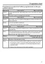 Preview for 41 page of Miele WCH 360 SpeedCare 1600 Operating Instructions Manual