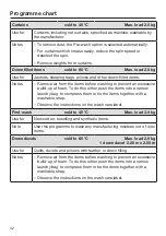 Preview for 42 page of Miele WCH 360 SpeedCare 1600 Operating Instructions Manual