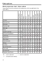 Preview for 46 page of Miele WCH 360 SpeedCare 1600 Operating Instructions Manual