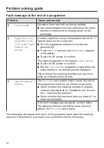 Preview for 62 page of Miele WCH 360 SpeedCare 1600 Operating Instructions Manual