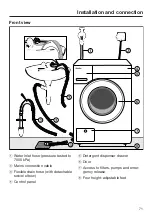 Preview for 71 page of Miele WCH 360 SpeedCare 1600 Operating Instructions Manual