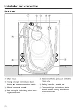 Preview for 72 page of Miele WCH 360 SpeedCare 1600 Operating Instructions Manual