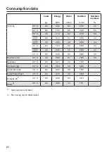 Preview for 82 page of Miele WCH 360 SpeedCare 1600 Operating Instructions Manual