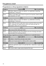 Preview for 42 page of Miele WCI 670 Operating Instructions Manual