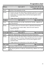 Preview for 45 page of Miele WCI 670 Operating Instructions Manual