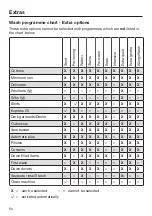 Preview for 50 page of Miele WCI 670 Operating Instructions Manual