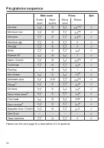 Preview for 52 page of Miele WCI 670 Operating Instructions Manual